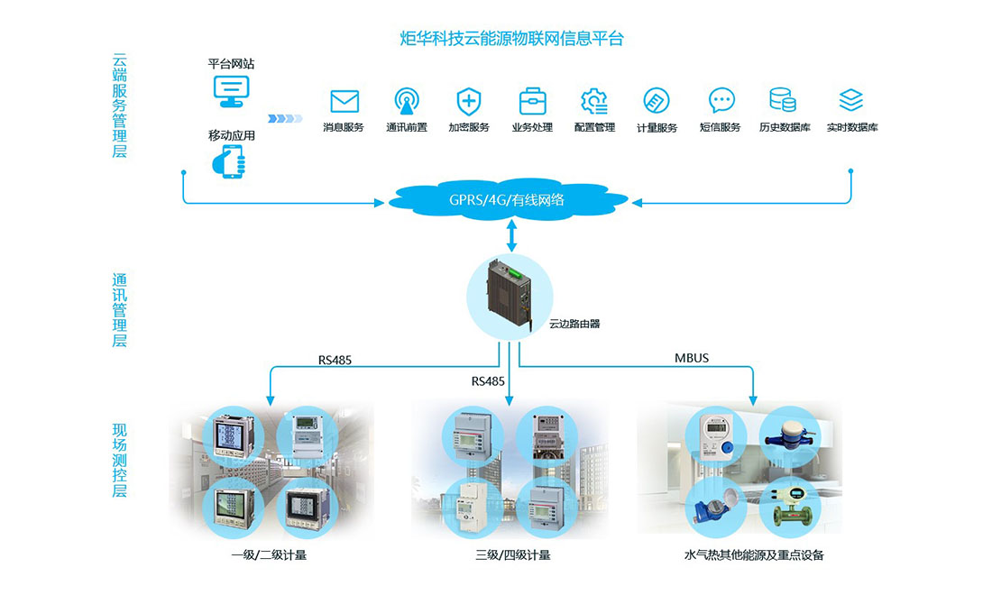一定发(中国游)官方网站