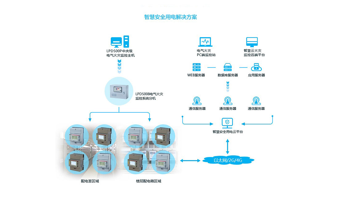一定发(中国游)官方网站