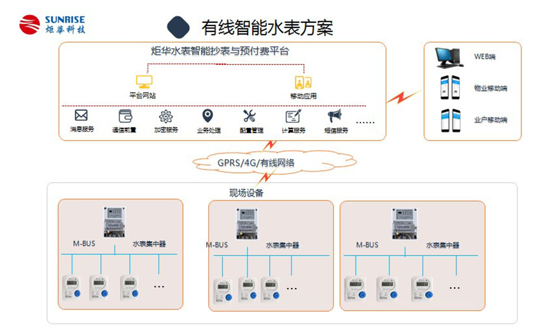 一定发(中国游)官方网站