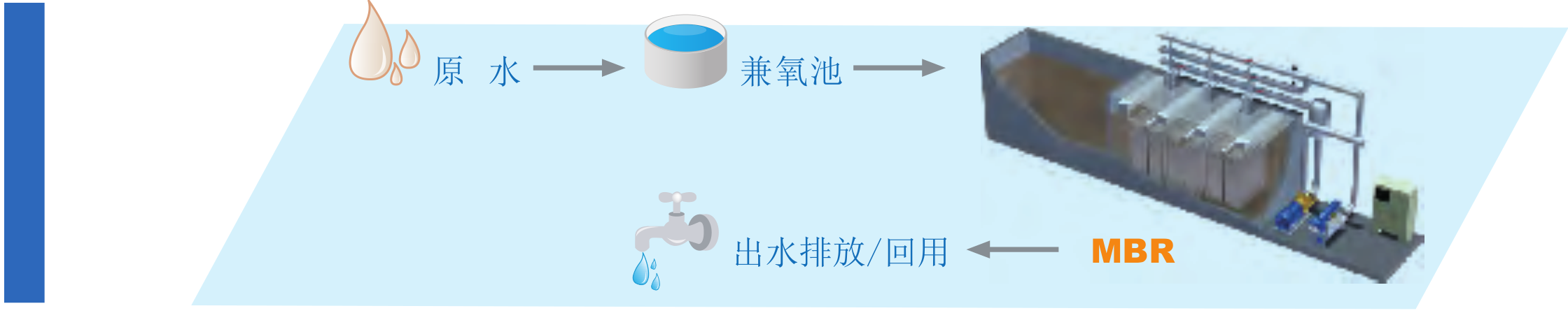 MBR 膜实验设备-实验设备-膜系统应用-伟德体育平台 MBR 膜实验设备-实验设备-膜系统应用-伟德体育平台